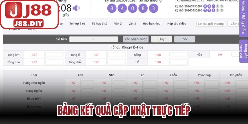 Bảng kết quả cập nhật trực tiếp